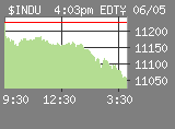 Market News